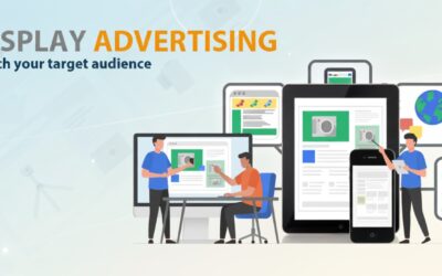 What is Display Advertising?