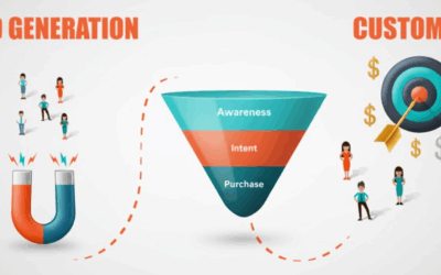 Digital Marketing Lead Generation: The Complete 2025 Guide to Generating Quality Leads