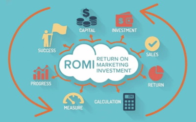 What is Return on Marketing Investment (ROMI) and How to Measure it