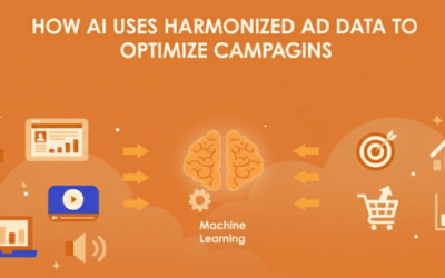 How AI Uses Harmonized Ad Data to Optimize Campaigns