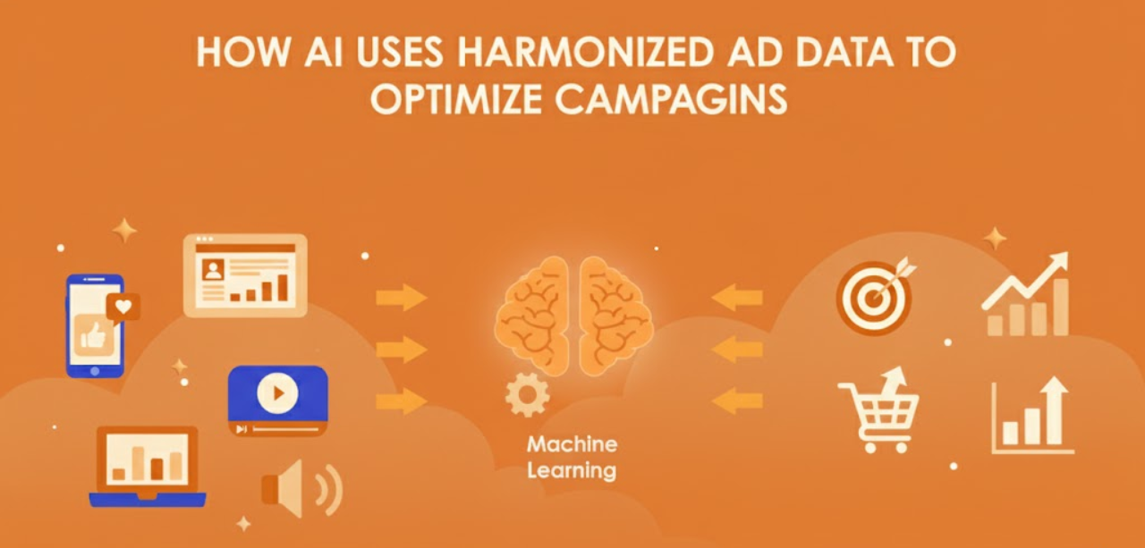 How AI Uses Harmonized Ad Data to Optimize Campaigns How AI Uses Harmonized Ad Data to Optimize Campaigns