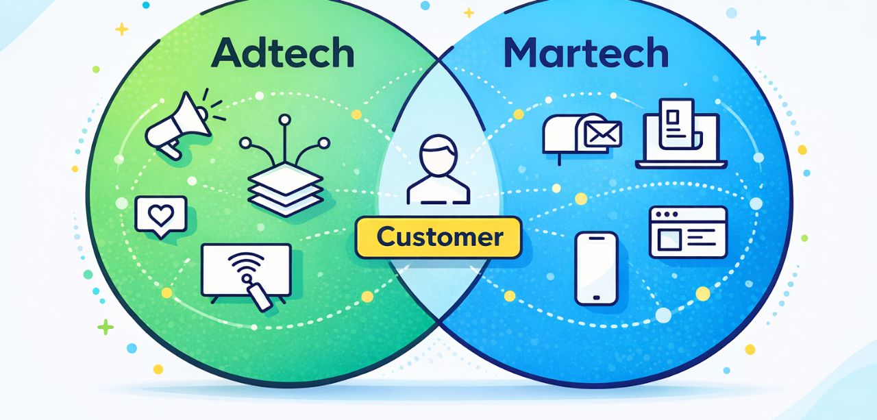 AdTech and MarTech AdTech and MarTech