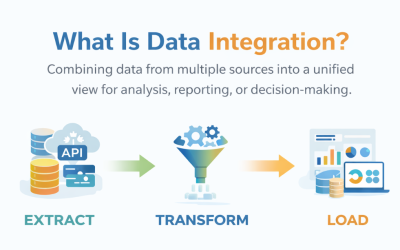 What Is Data Integration? A Complete Guide for 2026