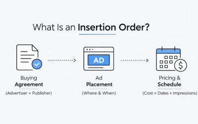 What Is an Insertion Order? A Complete Guide for Modern Advertising and Marketing Teams