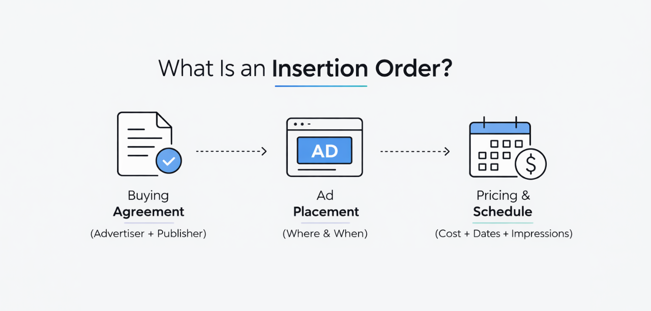 Insertion Order Insertion Order