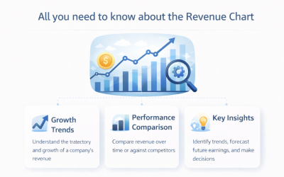 All you need to know about the revenue chart