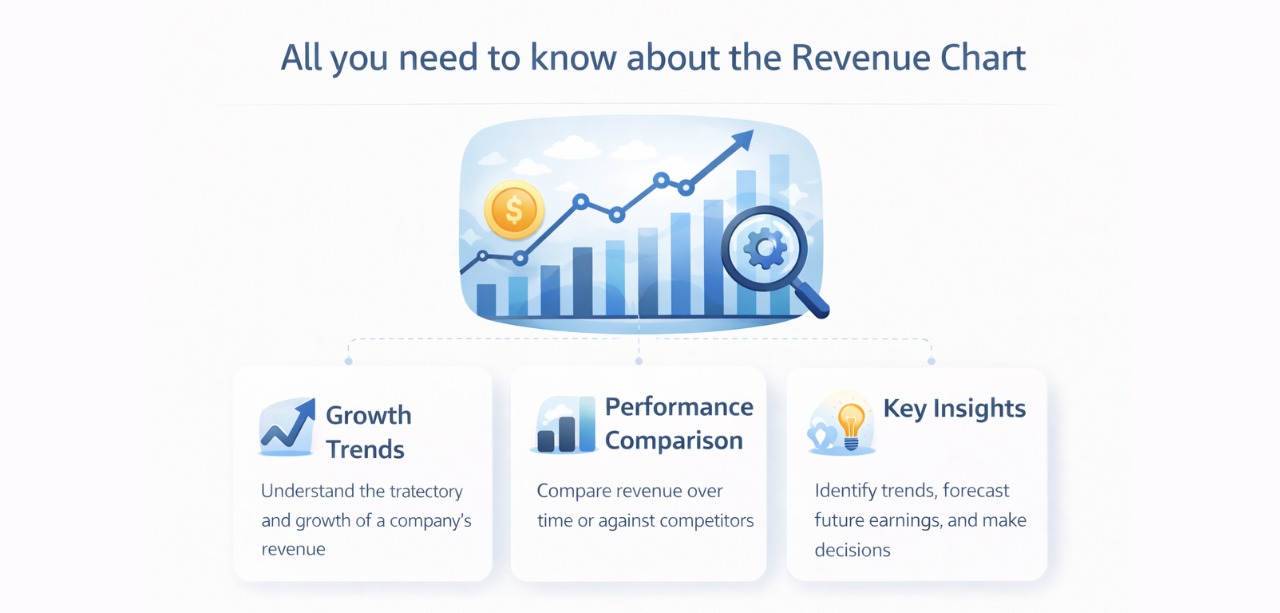 All you need to know about the revenue chart All you need to know about the revenue chart