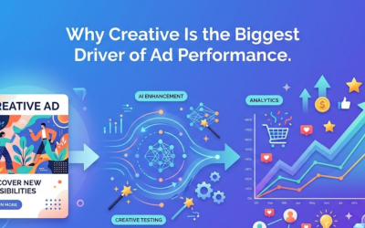 Why Creative Is the Biggest Driver of Ad Performance